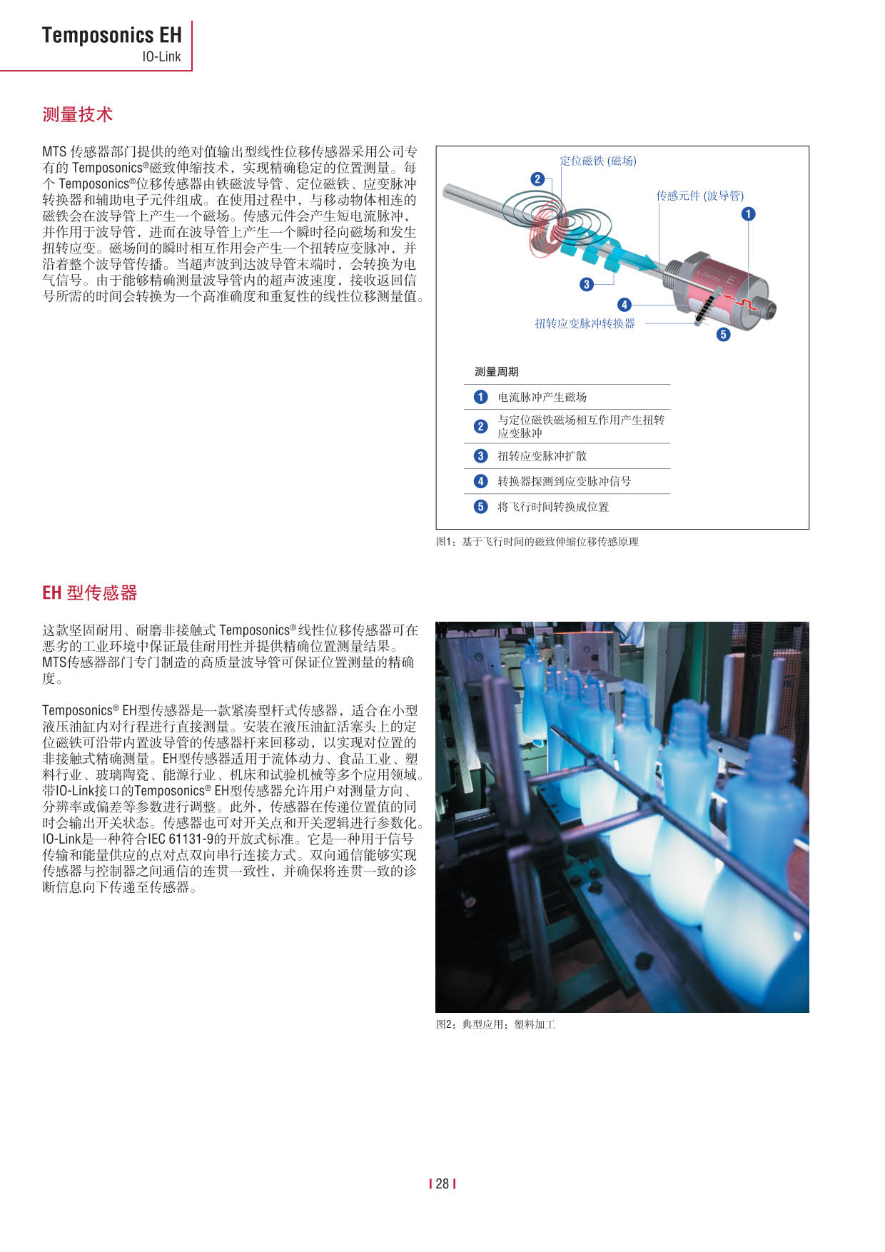 E系列传感器 2016-09cn_30.jpg